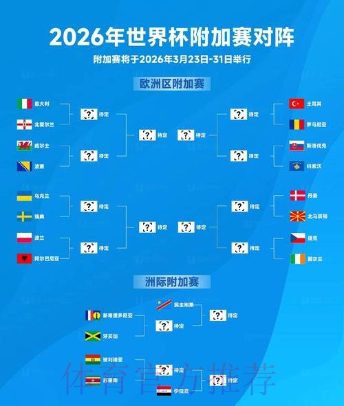 揭示2026世界杯外围赛精彩看点