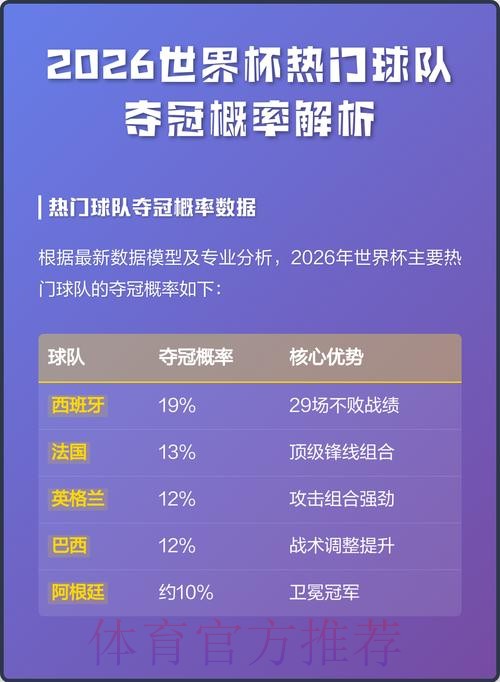 全面解析世界杯外围热门分析