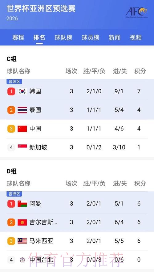 全面掌握世界杯比分软件解析 全面掌握世界杯比分软件解析