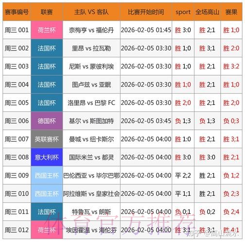 全面掌握世界杯比分软件解析 全面掌握世界杯比分软件解析