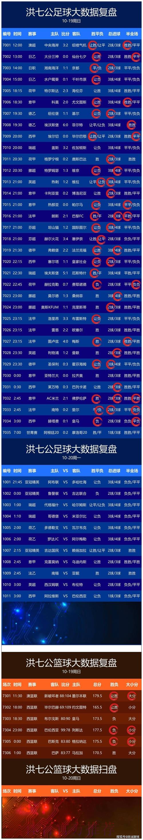 全面掌握世界杯比分软件解析 全面掌握世界杯比分软件解析