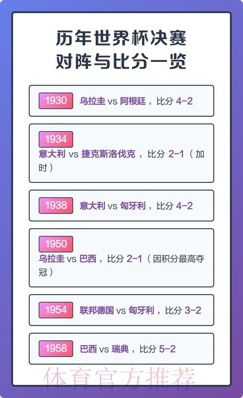 历届世界杯比分排行榜揭秘