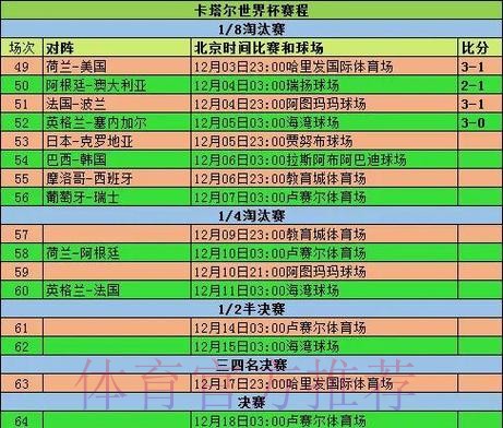 世界杯实时比分统计与赛程精彩直击 世界杯实时比分统计与赛程精彩直击