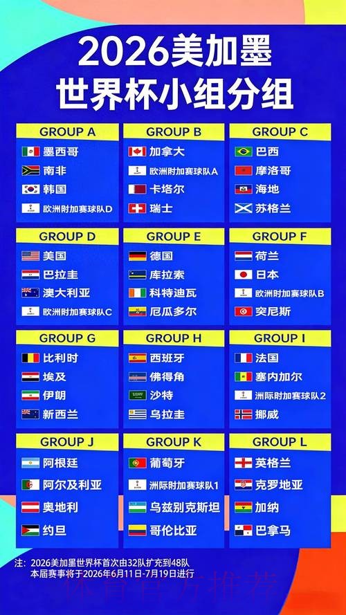 2026世界杯赔率分析与预测 2026世界杯赔率分析与预测
