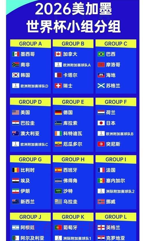 2026世界杯赔率分析与预测 2026世界杯赔率分析与预测