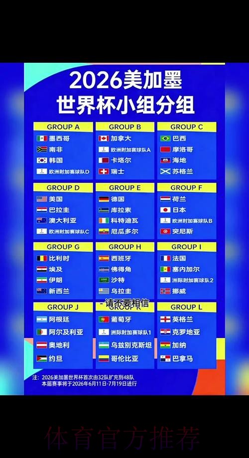 2026世界杯半决赛赛程及精彩看点解析 2026世界杯半决赛赛程及精彩看点解析